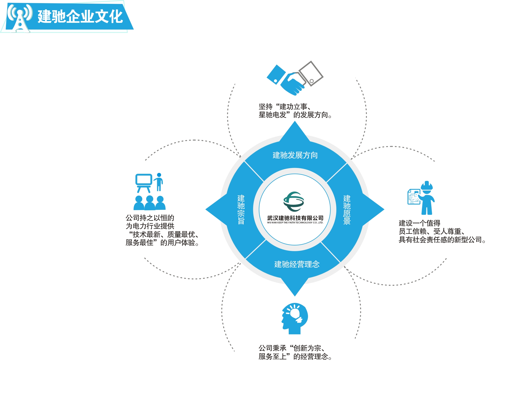 企业文化.jpg